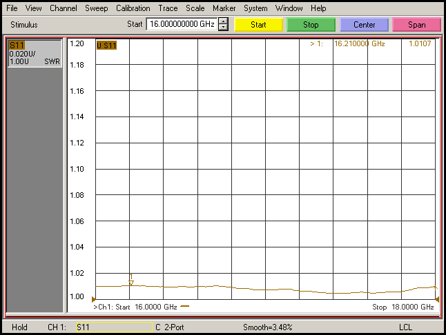 WR51 Half Height Waveguide